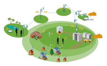 無(wú)線工業(yè)路由器聯(lián)網(wǎng)做備胎，告別聯(lián)網(wǎng)中斷