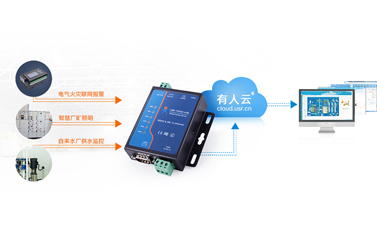 串口服務(wù)器用在項目中起什么作用