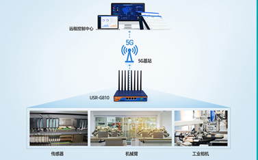 為什么企業(yè)5G對(duì)網(wǎng)絡(luò)運(yùn)營商有意義