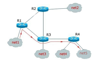 了解工業(yè)路由器的工作原理，清晰看懂聯(lián)網(wǎng)邏輯