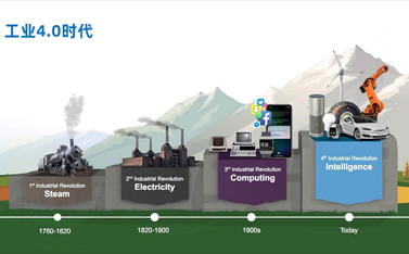 工業(yè)路由器搭建智簡網(wǎng)絡(luò)：賦能工業(yè)4.0時代的數(shù)字化轉(zhuǎn)型
