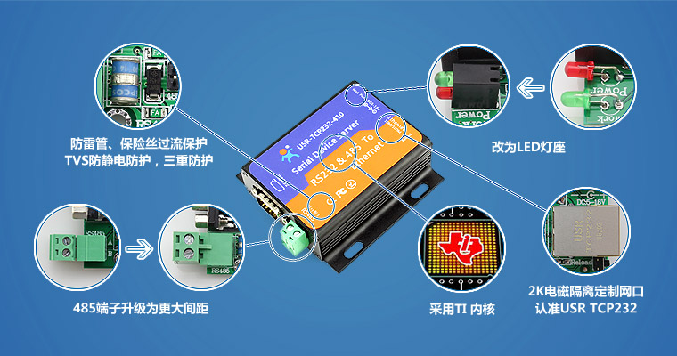 多串口服務(wù)器,多串口服務(wù)器模塊,rs232串口服務(wù)器,rs485串口服務(wù)器