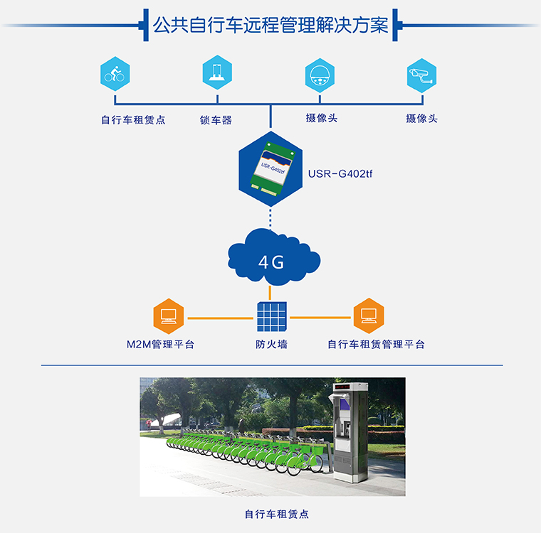 4G模塊公共領域