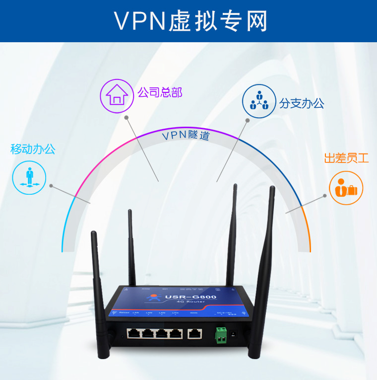 路由器VPN 路由器VPN
