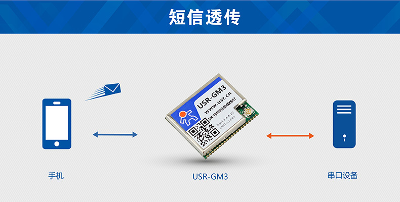 如何選購(gòu)無(wú)線GPRS模塊