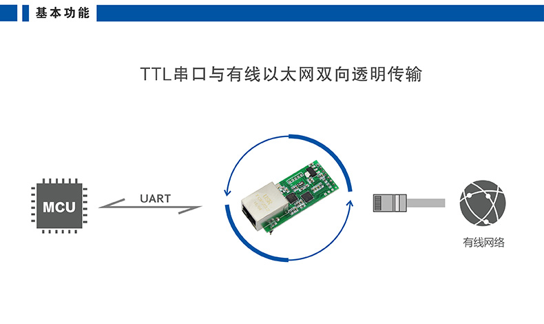 高性?xún)r(jià)比串口聯(lián)網(wǎng)模塊 T2基本功能