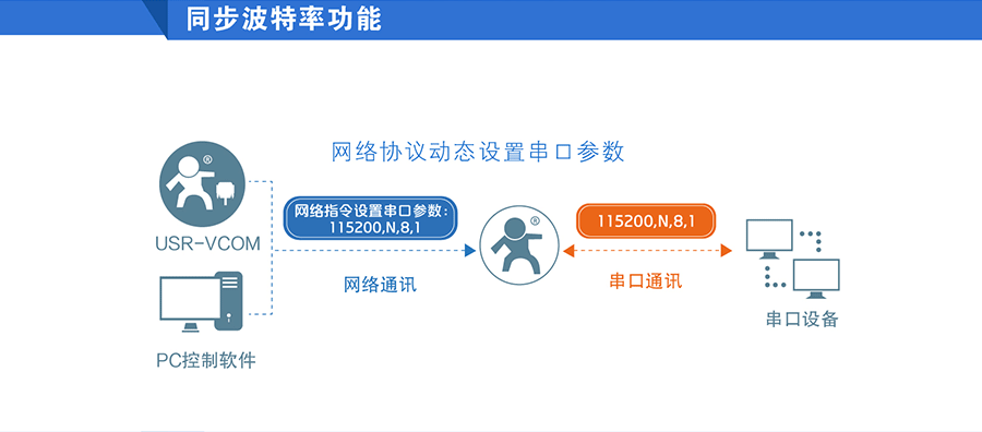 串口服務(wù)器_RS232/485九針串口服務(wù)器 串口服務(wù)器_RS232/485九針串口服務(wù)器