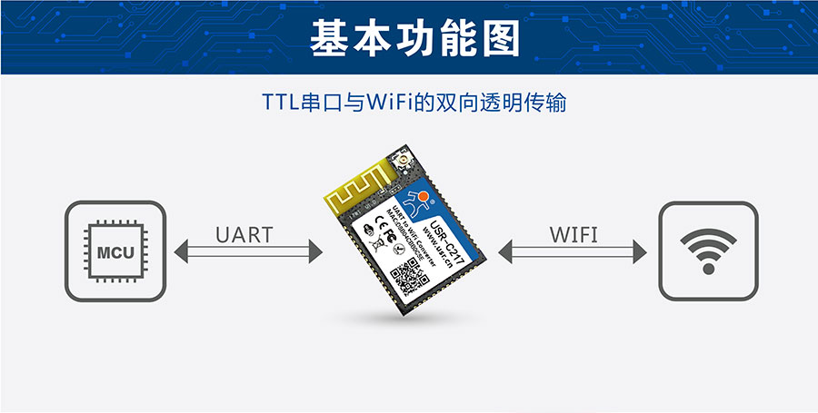 低功耗嵌入式串口轉(zhuǎn)WIFI模塊基本結(jié)構(gòu)圖 低功耗嵌入式串口轉(zhuǎn)WIFI模塊基本結(jié)構(gòu)圖