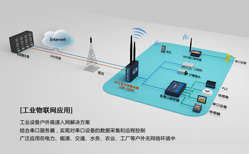 4G工業(yè)路由器的透傳與安全 4G工業(yè)路由器的透傳與安全
