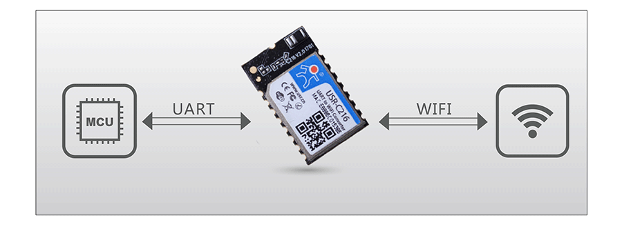 低功耗串口轉(zhuǎn)WIFI模塊:透明傳輸模式
