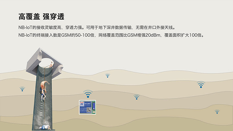 NB-IoT模塊的高覆蓋，強鏈接的特征