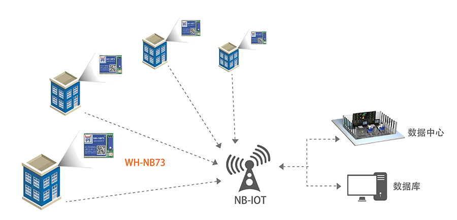 NB-IOT模塊的智能表計解決方案 NB-IOT模塊的智能表計解決方案