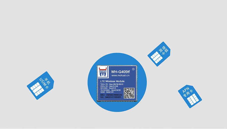 全網(wǎng)通4G透傳模塊5模13頻 _串口轉LTE模組的USIM卡接口