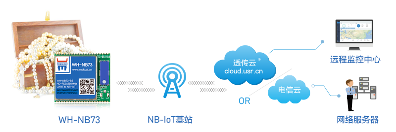 NB-IoT技術(shù)如何用于貴重物品追溯？