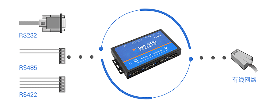 什么是串口服務器 什么是串口服務器