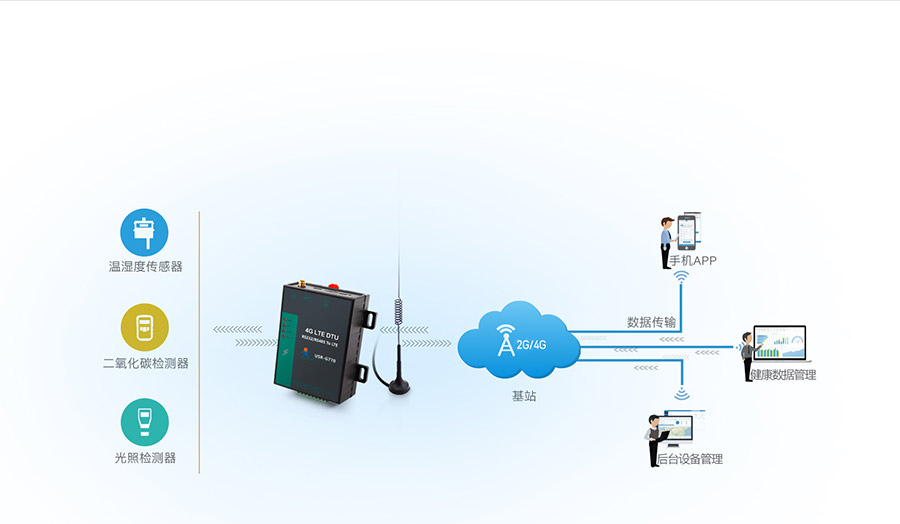 高性價比4G DTU的農業(yè)物聯(lián)網(wǎng)解決方案