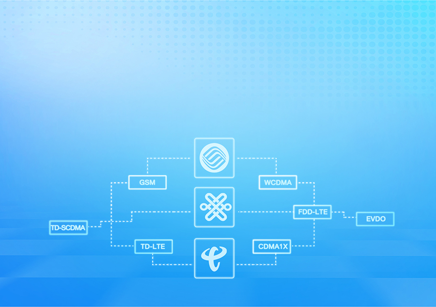 7模4G模塊的網(wǎng)絡兼容性