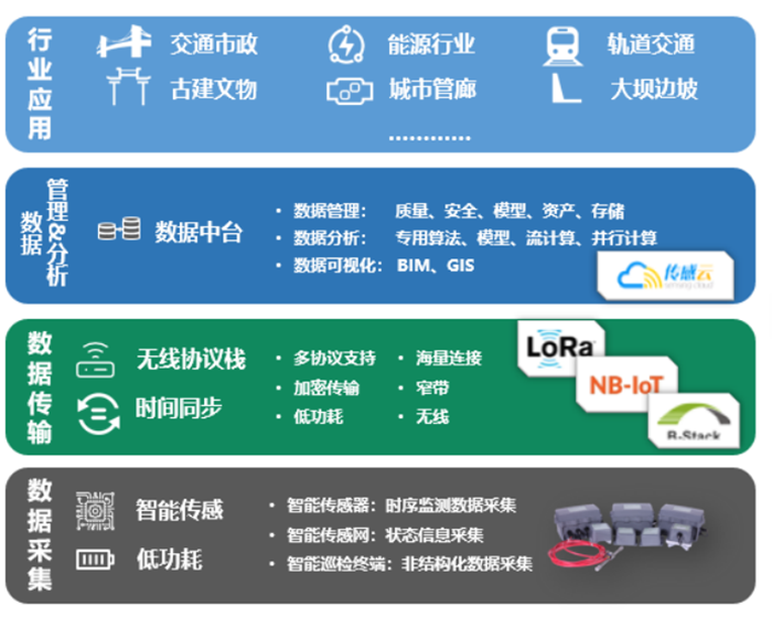 千億級(jí)的物聯(lián)網(wǎng)市場行業(yè)分析