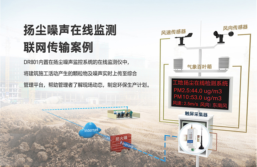 工業(yè)路由器圖片G801:揚塵噪聲在線監(jiān)測聯(lián)網(wǎng)傳輸方案 工業(yè)路由器圖片G801:揚塵噪聲在線監(jiān)測聯(lián)網(wǎng)傳輸方案