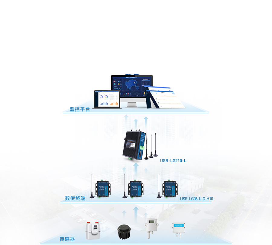 倉儲(chǔ)溫濕度聯(lián)網(wǎng)監(jiān)控