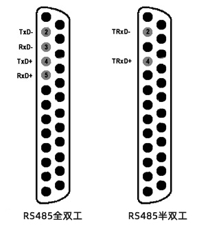 DB25的RS485引腳配置 DB25的RS485引腳配置