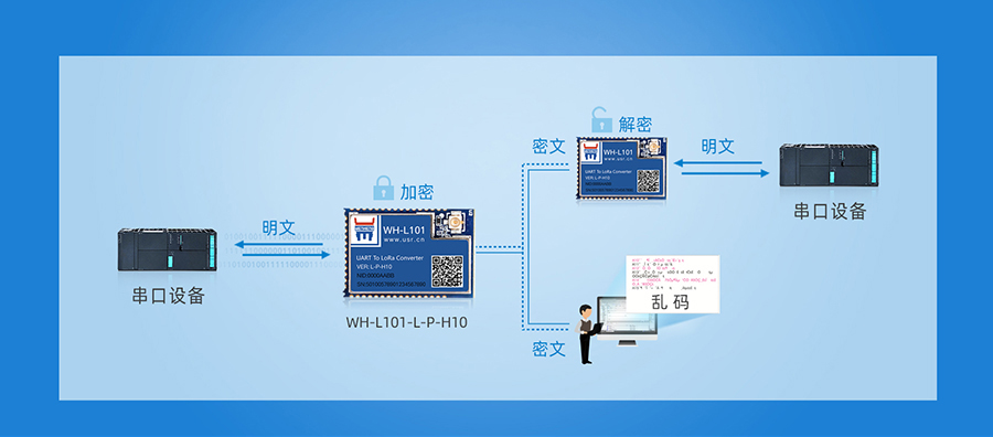 lora模塊的安全可靠機(jī)制 lora模塊的安全可靠機(jī)制