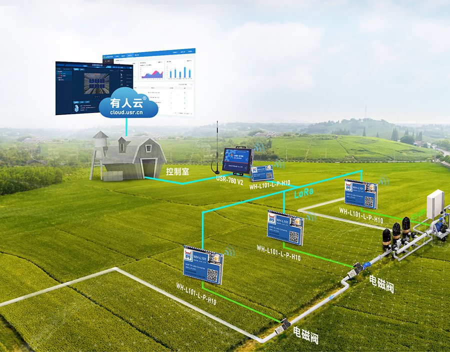 lora模塊農(nóng)業(yè)物聯(lián)網(wǎng)應(yīng)用 lora模塊農(nóng)業(yè)物聯(lián)網(wǎng)應(yīng)用