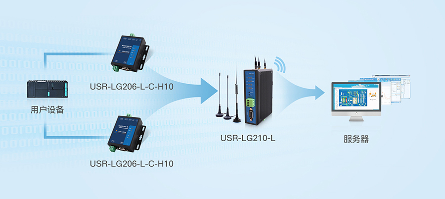 使用LoRa部署IoT設(shè)備需要專(zhuān)業(yè)知識(shí)嗎?
