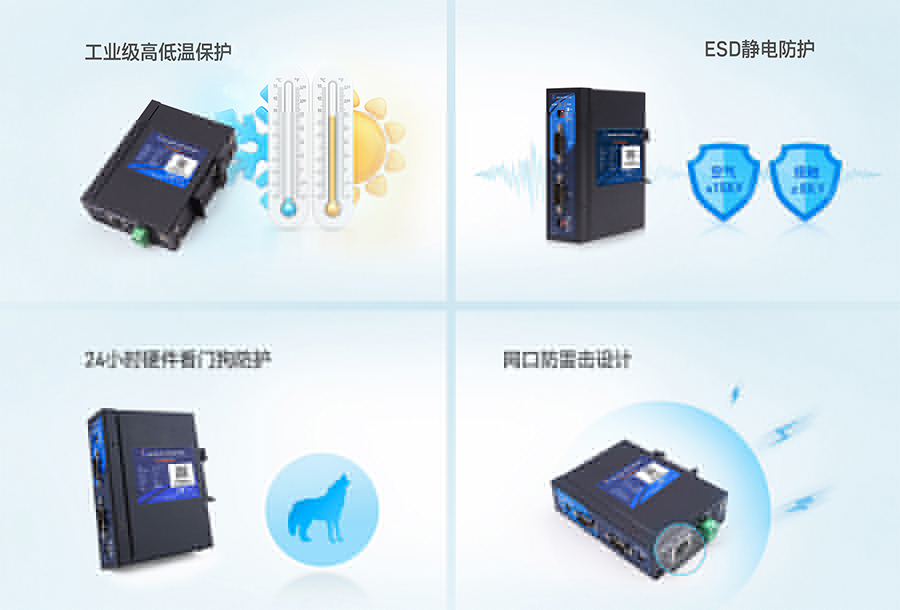 PLC以太網(wǎng)處理器的高可靠性硬件防護(hù) PLC以太網(wǎng)處理器的高可靠性硬件防護(hù)