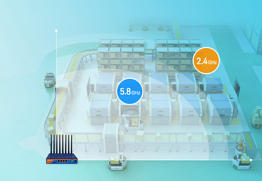 工業(yè)5G路由器：雙頻Wi-Fi，組網(wǎng)應(yīng)用更靈活