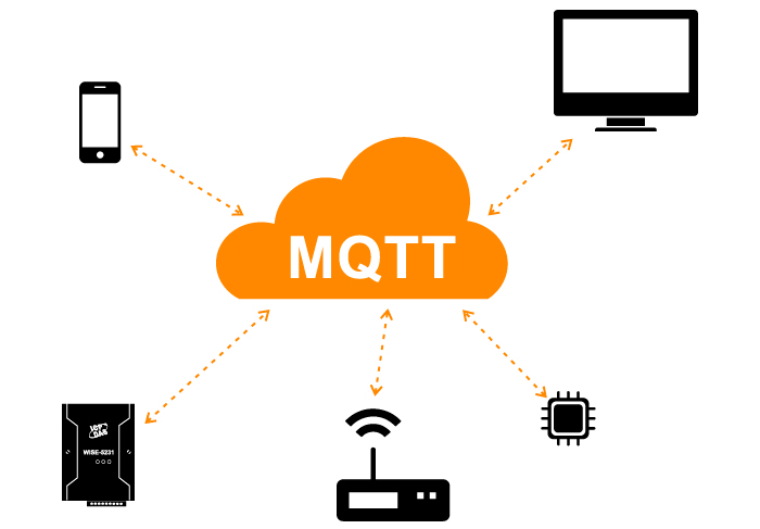 什么是MQTT？為什么在IIoT中需要它