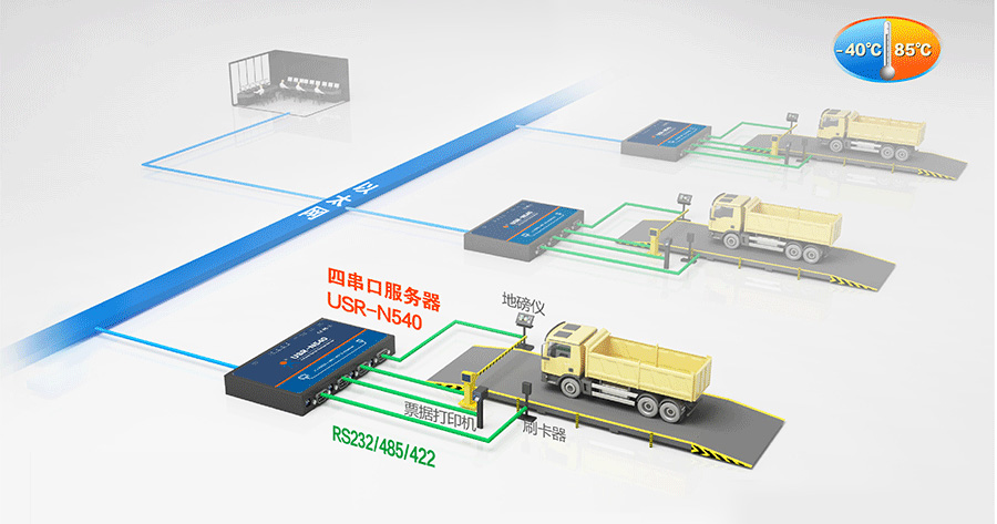 串口服務器智能稱重 串口服務器智能稱重