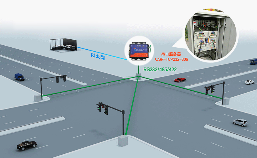串口服務器 智能公交 串口服務器 智能公交