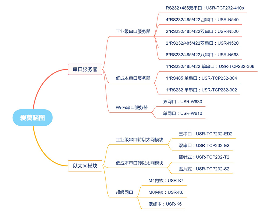 有人物聯網的串口服務器有哪些 有人物聯網的串口服務器有哪些