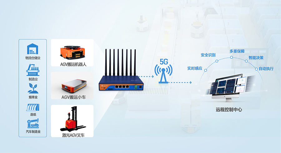 5G工業(yè)路由器的應(yīng)用 5G工業(yè)路由器的應(yīng)用
