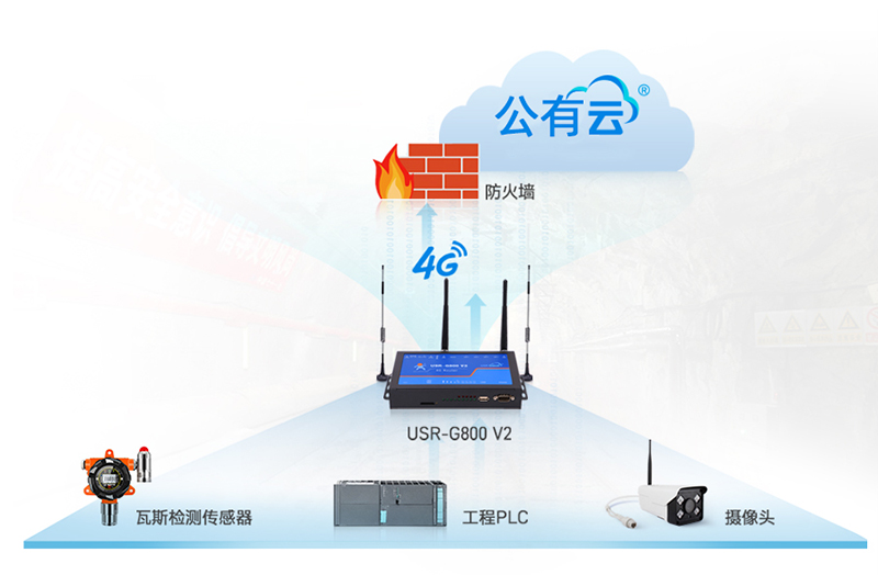 4G工業(yè)路由器無線客戶端功能應(yīng)用 4G工業(yè)路由器無線客戶端功能應(yīng)用