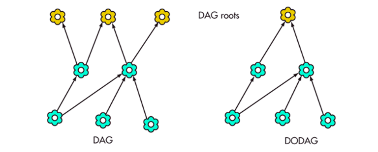 項(xiàng)目中的4g工業(yè)路由器如何布點(diǎn)? 項(xiàng)目中的4g工業(yè)路由器如何布點(diǎn)?