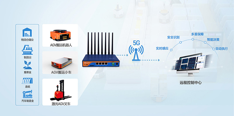 AGV小車(chē)應(yīng)用 AGV小車(chē)應(yīng)用