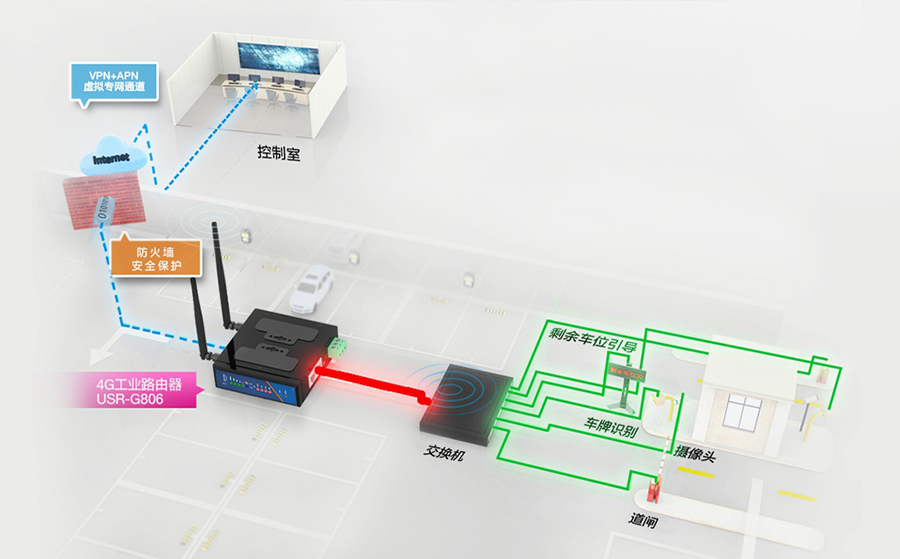 路由器與交換機(jī)的區(qū)別 路由器與交換機(jī)的區(qū)別