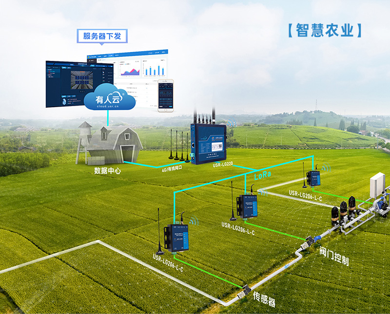 lora聯(lián)網(wǎng)的智慧農(nóng)業(yè)應(yīng)用 lora聯(lián)網(wǎng)的智慧農(nóng)業(yè)應(yīng)用