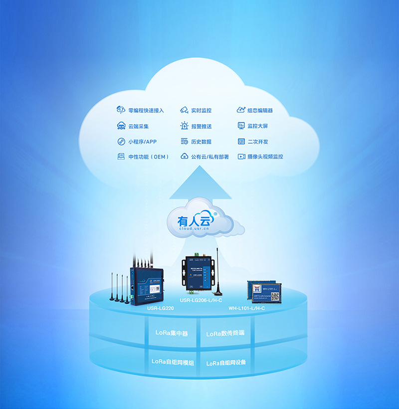 lora設(shè)備支持云服務(wù) lora設(shè)備支持云服務(wù)