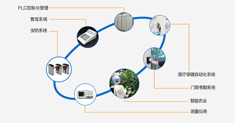 T2的應(yīng)用領(lǐng)域圖 T2的應(yīng)用領(lǐng)域圖
