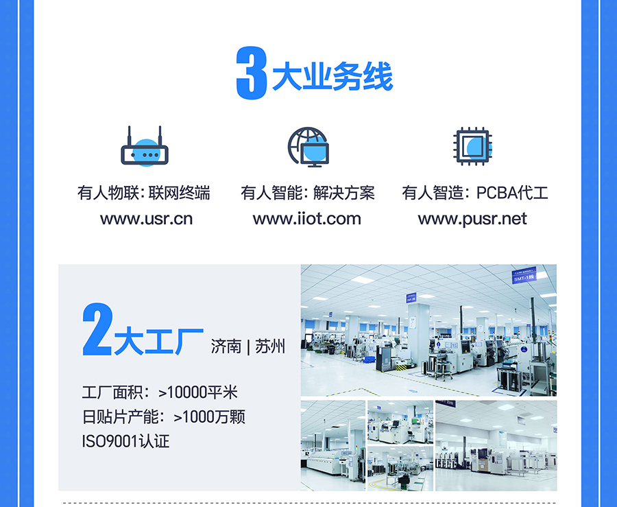 有人的三大業(yè)務(wù)線(xiàn)和兩大工廠