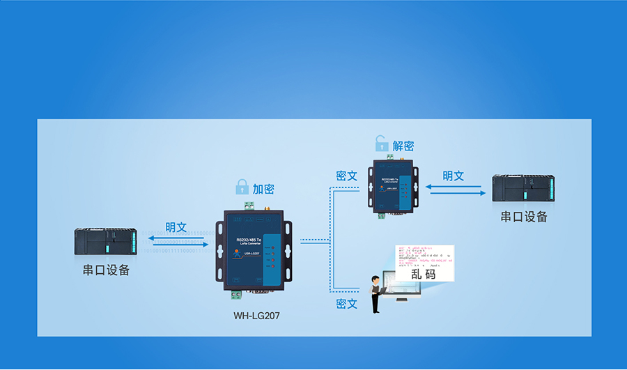 大功率LoRa無線數(shù)傳電臺安全可靠