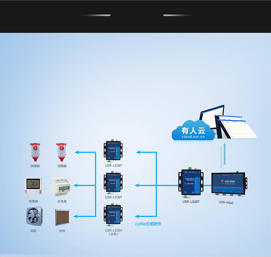 大功率LoRa無線數(shù)傳電臺的畜牧應用