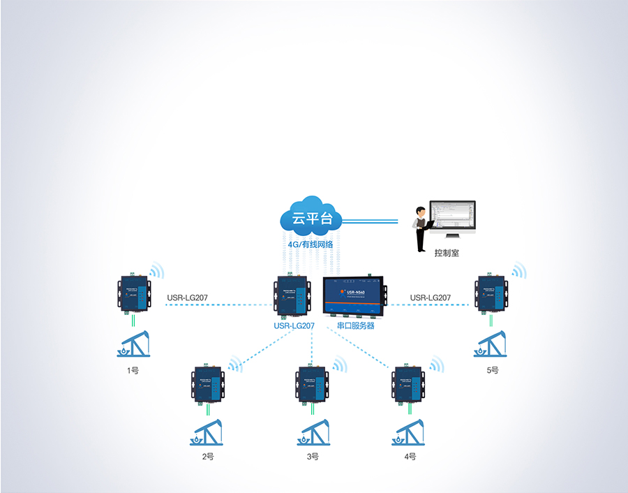 大功率LoRa無線數(shù)傳電臺的油田應用