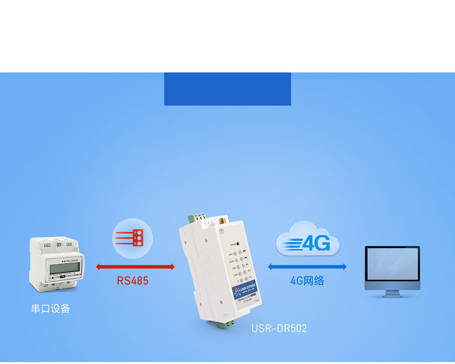 220V供電導(dǎo)軌式 Cat 1 DTU 網(wǎng)絡(luò)透?jìng)鞴ぷ髂Ｊ? /> <h3 class=