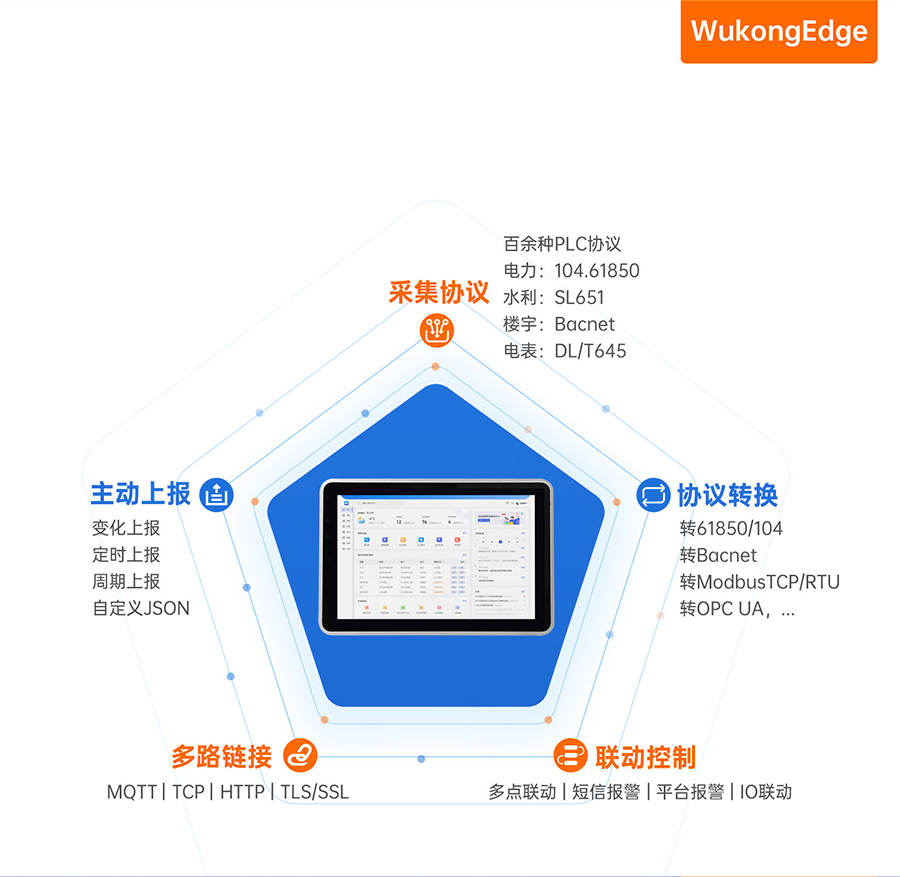 sh800物聯(lián)網(wǎng)一體屏的多功能于一身