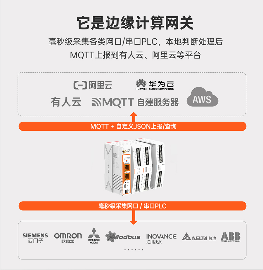 邊緣計算網(wǎng)關的功能