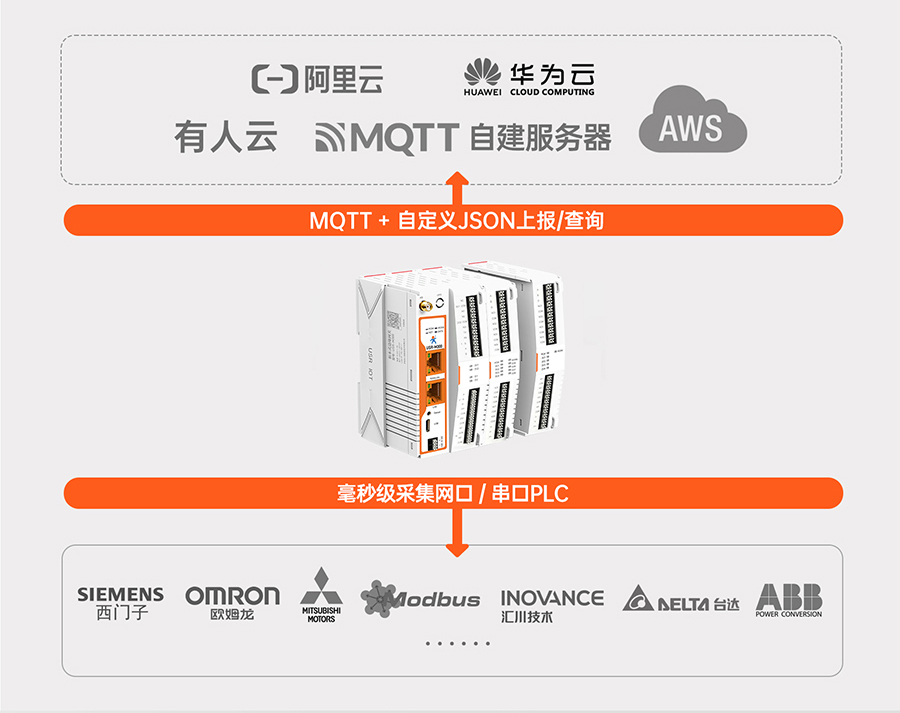 邊緣計(jì)算網(wǎng)關(guān) 邊緣計(jì)算功能